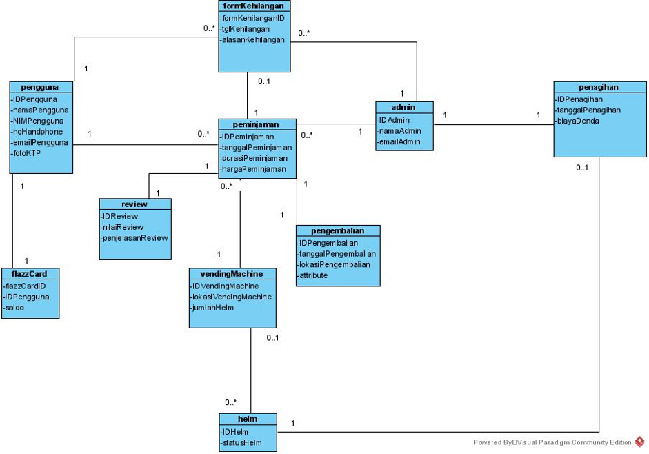 class diagram securohead muhamad irsyad rafi sudirjo