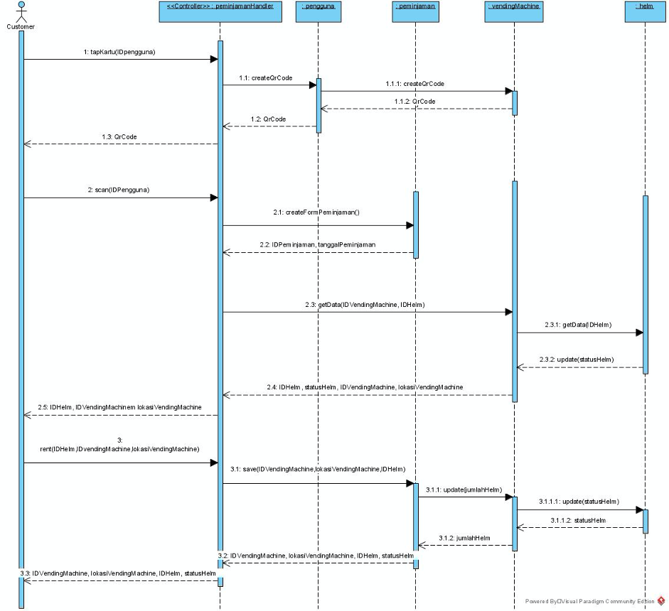 first cut sequence diagram securohead muhamad irsyad rafi sudirjo