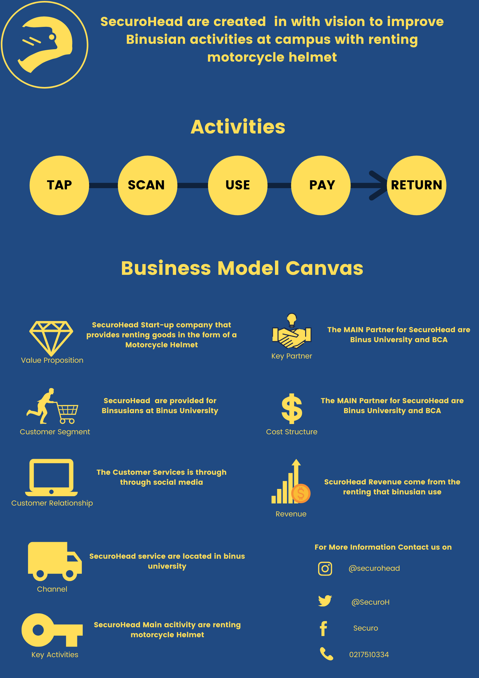 infographic securohead muhamad irsyad rafi sudirjo