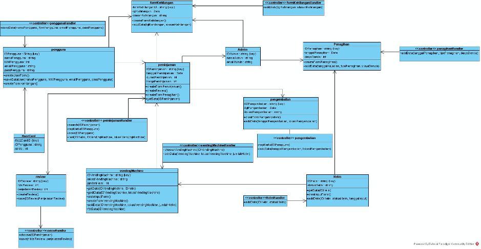 updated class diagram securohead muhamad irsyad rafi sudirjo