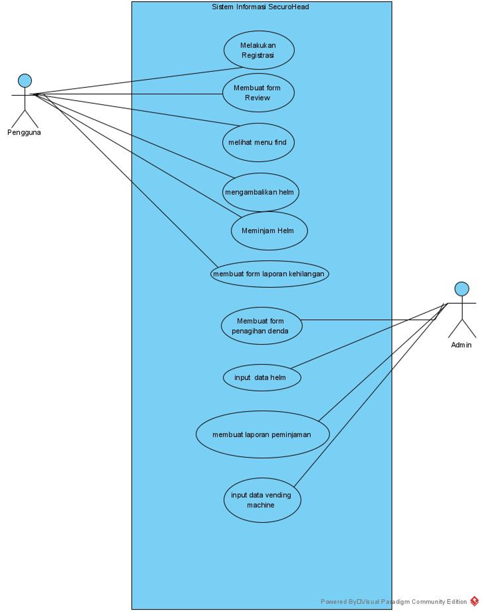 use case diagram securohead muhamad irsyad rafi sudirjo